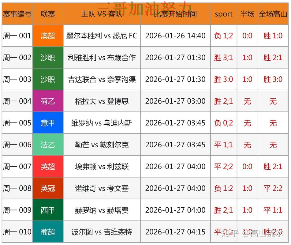 世界杯买球实测对比实录：是否安全真实情况曝光（世界杯数据）